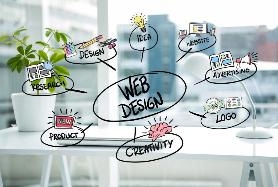 Professional Business Website Designed For You